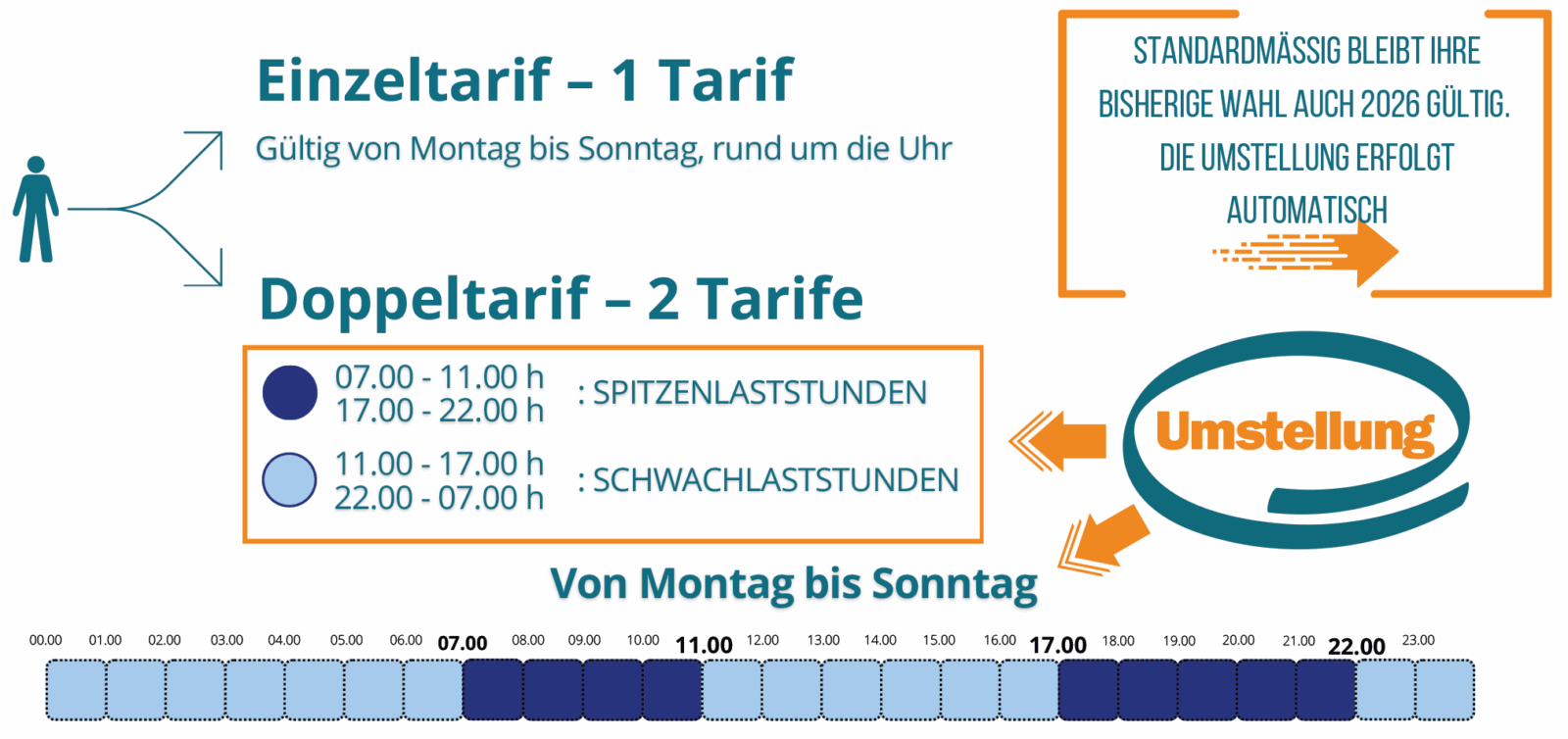 changement bihoraire - infographie - version DE